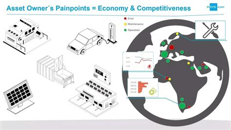 Insys Icom Industrial Iot For Remote Asset Webinar Youtube