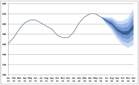 fan-chart-final - Excel Off The Grid