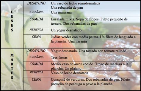 Tu Dieta Semanal Con Vitónica Lxii Dieta De 1500 Kcal