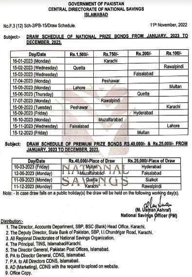 Prize Bond List Draw Quetta Result February