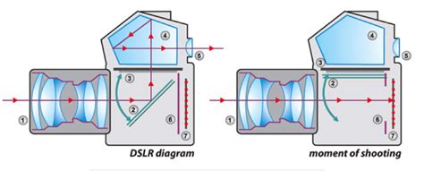 Electronics-How digital camera works – Howthingswork.org