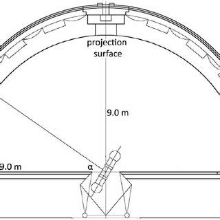 Screen Shot Of The Planetariums Control Console The Moon Size For A