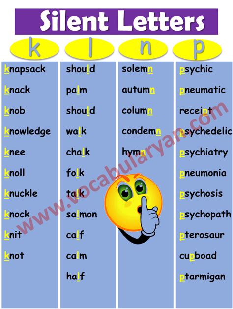 Silent Letters In English A Complete Guide