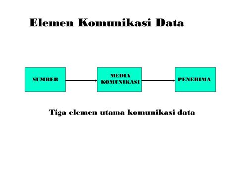 Ppt Komunikasi Data Powerpoint Presentation Free Download Id 6317498