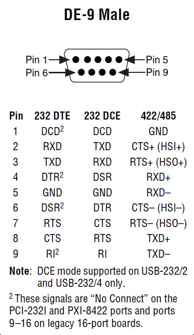 Db15 To Db9 Wiring Diagram Wiring Diagram