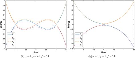 Schematics Of The Energies In The Diabatic And Adiabatic Basis For The