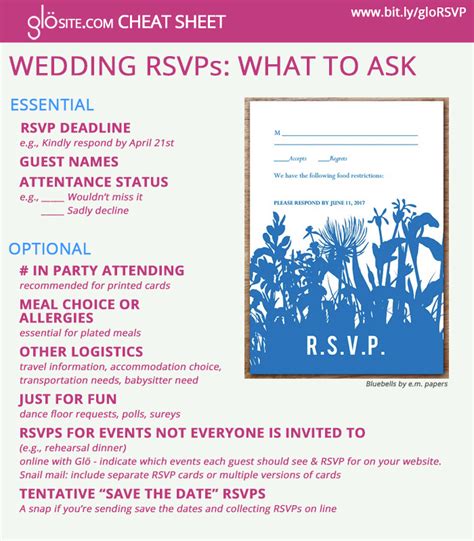 Rsvp examples - poliztracking