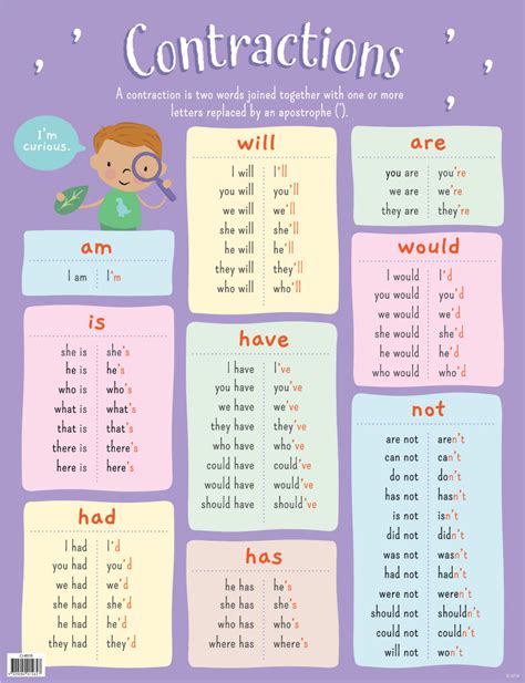 Contractions Chart Australian Teaching Aids Merit And Award