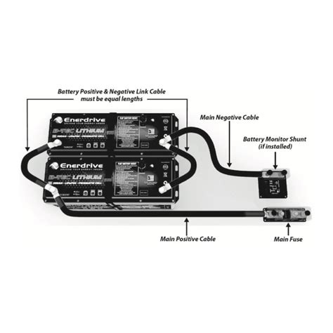 Enerdrive 95mm2 Parallel Battery Cable Kit 300mm BT150