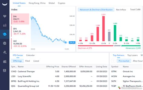 5 Best Day Trading Platforms Of 2023 2024