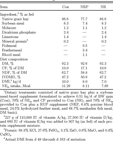 Table From Effects Of Early To Mid Gestational Undernutrition With