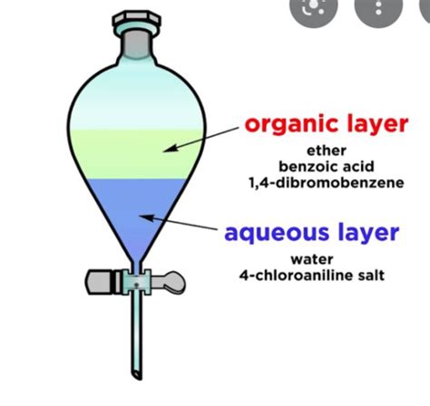 Ochem 1 Midterm Flashcards Quizlet