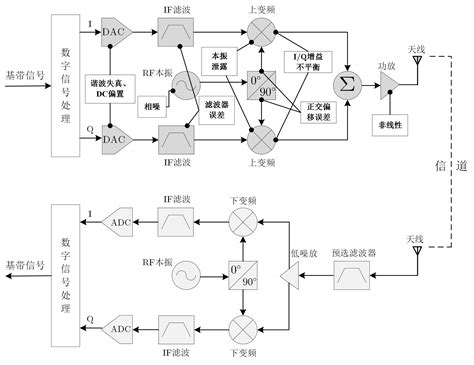 基于设备与信道特征的物理层安全方法 知乎