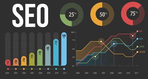 How To Effectively Measure Your Seo Performance