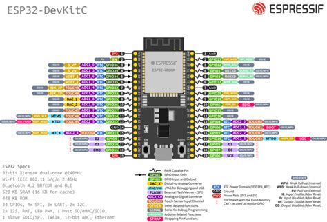 ESP32 DevKitC V4 Getting Started Guide ESP32 ESP IDF Programming