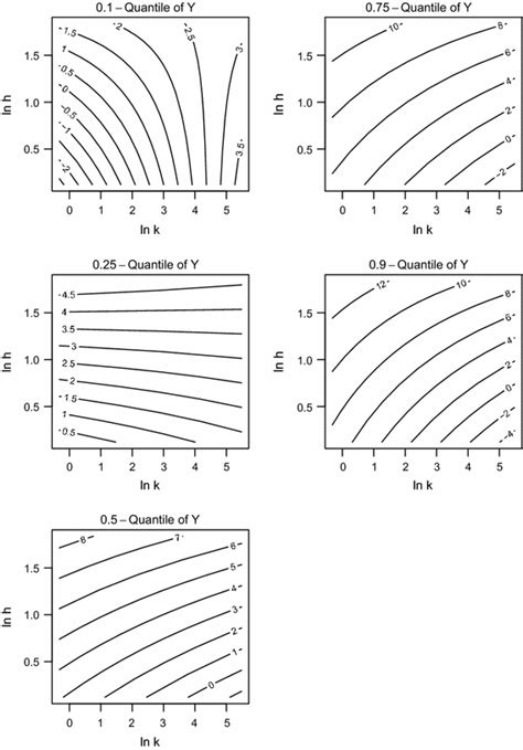 Contour Plots Period 19802005 Download Scientific Diagram