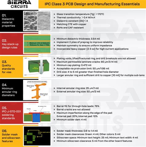 Ipc Class Vs The Different Design Rules Sierra Circuits