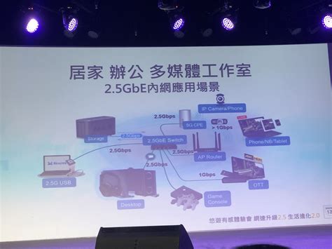 瑞昱25gbe乙太網路體驗會 享受高速網速、效率大提升 3c科技 Eprice 比價王