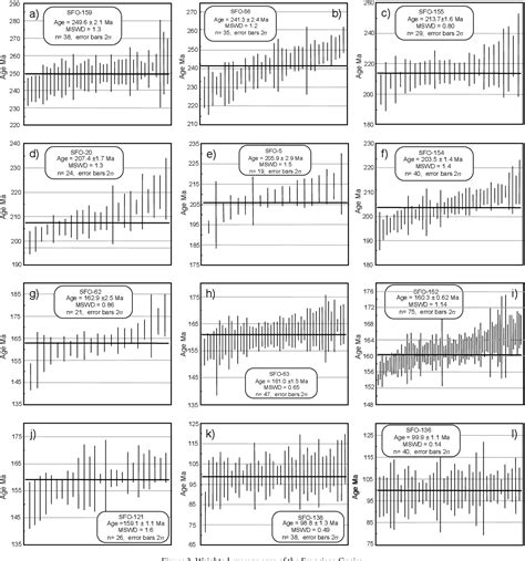 Figure 1 From New Age Constraints On Magmatism And Metamorphism Of The