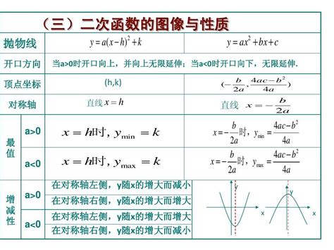 二次函数性质 快懂百科