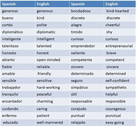 Spanish Adjectives To Describe A Person