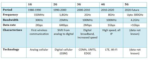 Kablosuz Telekomünikasyon Ağı Nedir Aşamaları Nelerdir