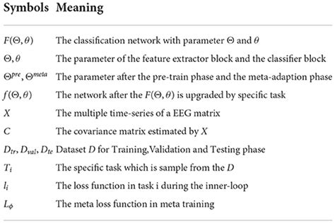 Frontiers Spd Cnn A Plain Cnn Based Model Using The Symmetric