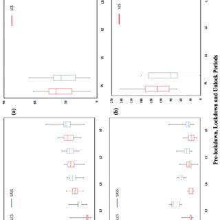 Difference In Variation Of PM 2 5 Concentration Across Unlock And Six