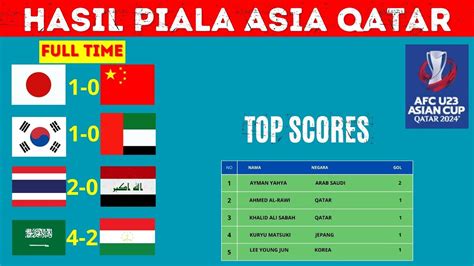 HASIL PIALA ASIA QATAR TADI MALAM JEPANG VS CHINA KOREA VS UAE ARAB