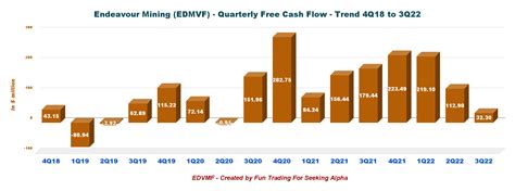 Endeavour Mining Stock A Solid West African Gold Producer Tsx Edv Ca