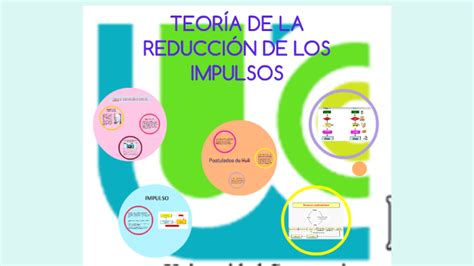 Teoria de la Reducción de los Impulsos by jeje m on Prezi