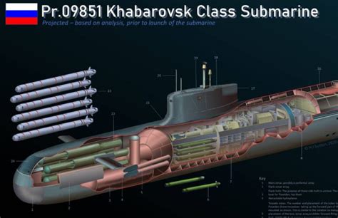 New In Russia Khabarovsk Class Submarine