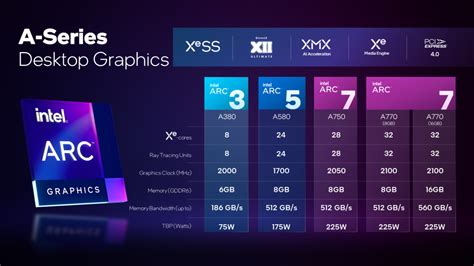 ASRock Intel Arc A750 And A770 Graphics Cards Now In Malaysia Starts