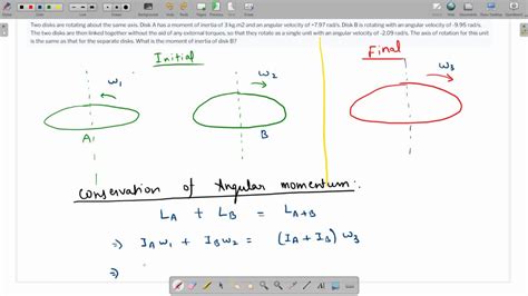 Solved Two Disks Are Rotating About The Same Axis Disk A Has A Moment Of Inertia Of 31 Kg