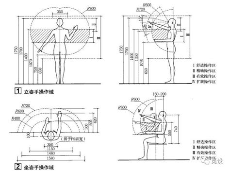 人体工程学之建筑设计常用尺寸汇总活动 人体工程学是室内设计中必不可少的一门专业知识，了解人体工程学可以使装修设计尺寸更符合人们的日常行为