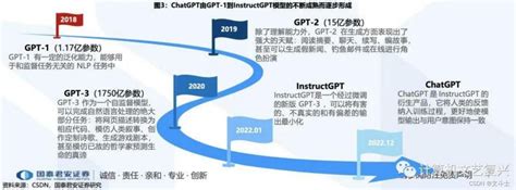 通过几张图看懂chatgpt发展史chatgdp发展历程图 Csdn博客