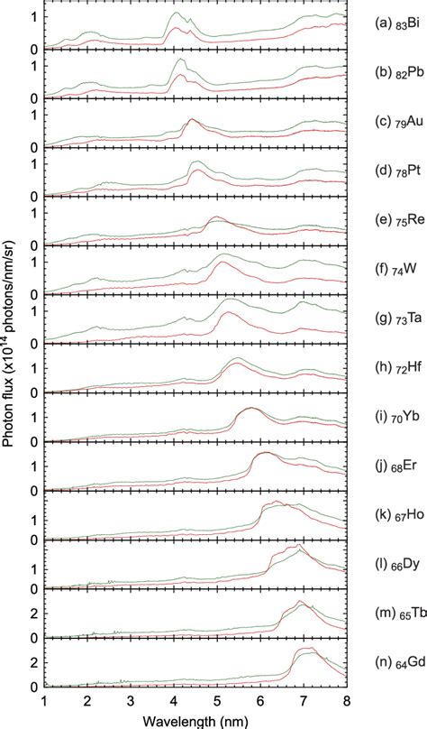 Time Integrated Soft X Ray Emission Spectra For 14 Elements From A 83