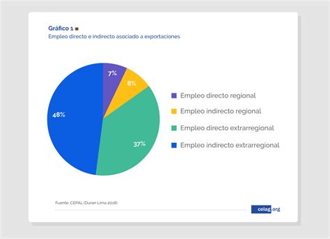 Las Cadenas Regionales De Valor En América Latina — Celag