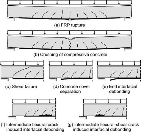 Concrete Beam Failure Modes New Images Beam