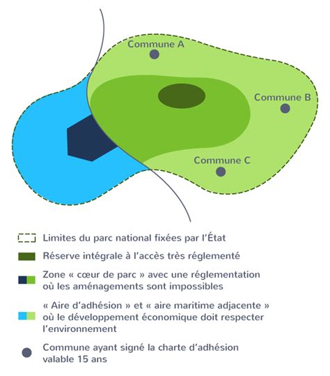 Protection Des Milieux Et Gestion Des Risques En France Nde Cours