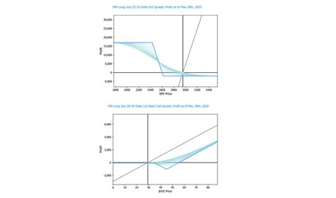 Volos Indexes For Hedging Equity Tail Risk — Volos