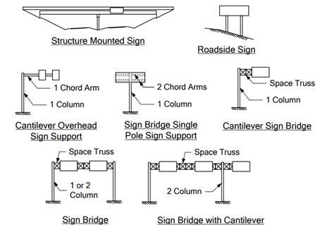 Cantilever Sign Boards Road Cantilever Signage Sab Signage Private