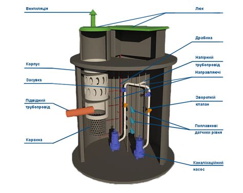 Przepompownie ścieków Aquapolymer Engineering Zamów