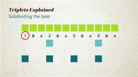 Triplets Explained Youtube