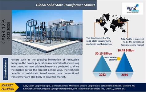 “revolutionizing Energy Networks Analysis Of The Global Solid State