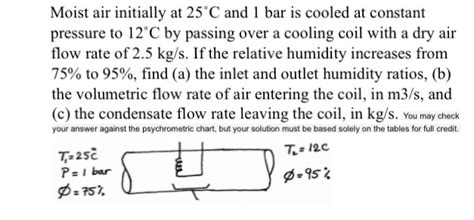 Solved Moist Air Initially At 25 Degree C And 1 Bar Is Chegg