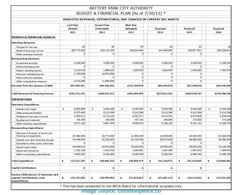 Beauty Salon Budget Spreadsheet — Db