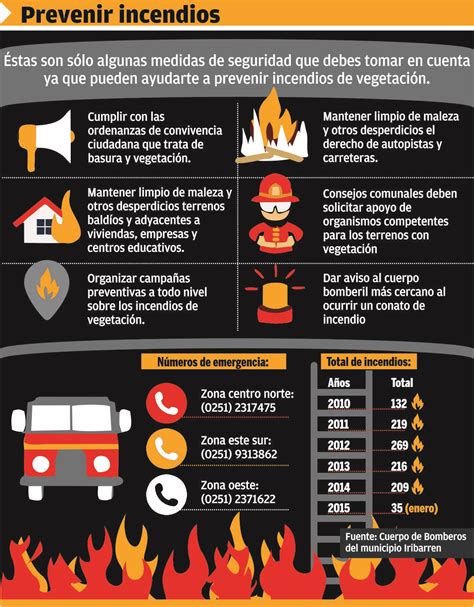 Prevenir Incendios Laprensalara Infograf A Infogram Ronaldgrafic