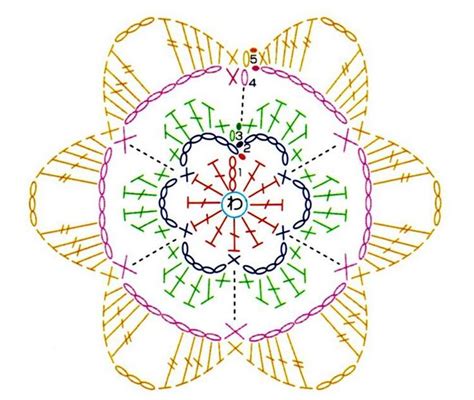 Pontos Em Croch Esquemas Graficos Crochet Blanket Motifs