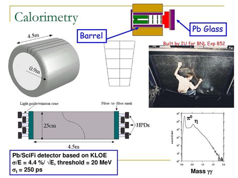 Detector For Gluex Jlab Pac Jan Beamline Hall D Gluex Ppt